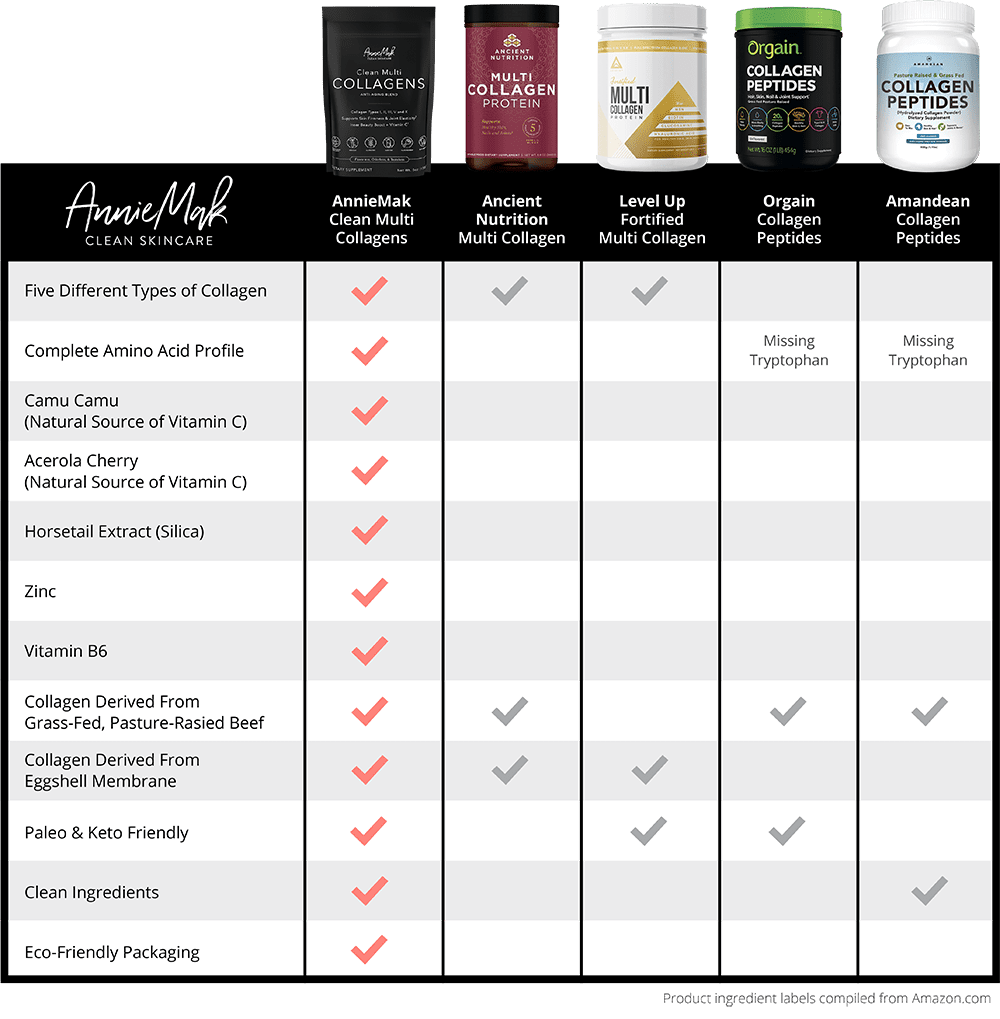 How We Stack Up Against the Competition Comparison Chart