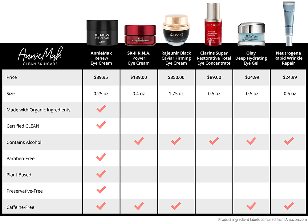 How We Stack Up Against the Competition Comparison Chart