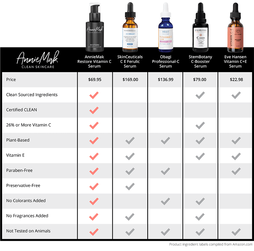 How We Stack Up Against the Competition Comparison Chart