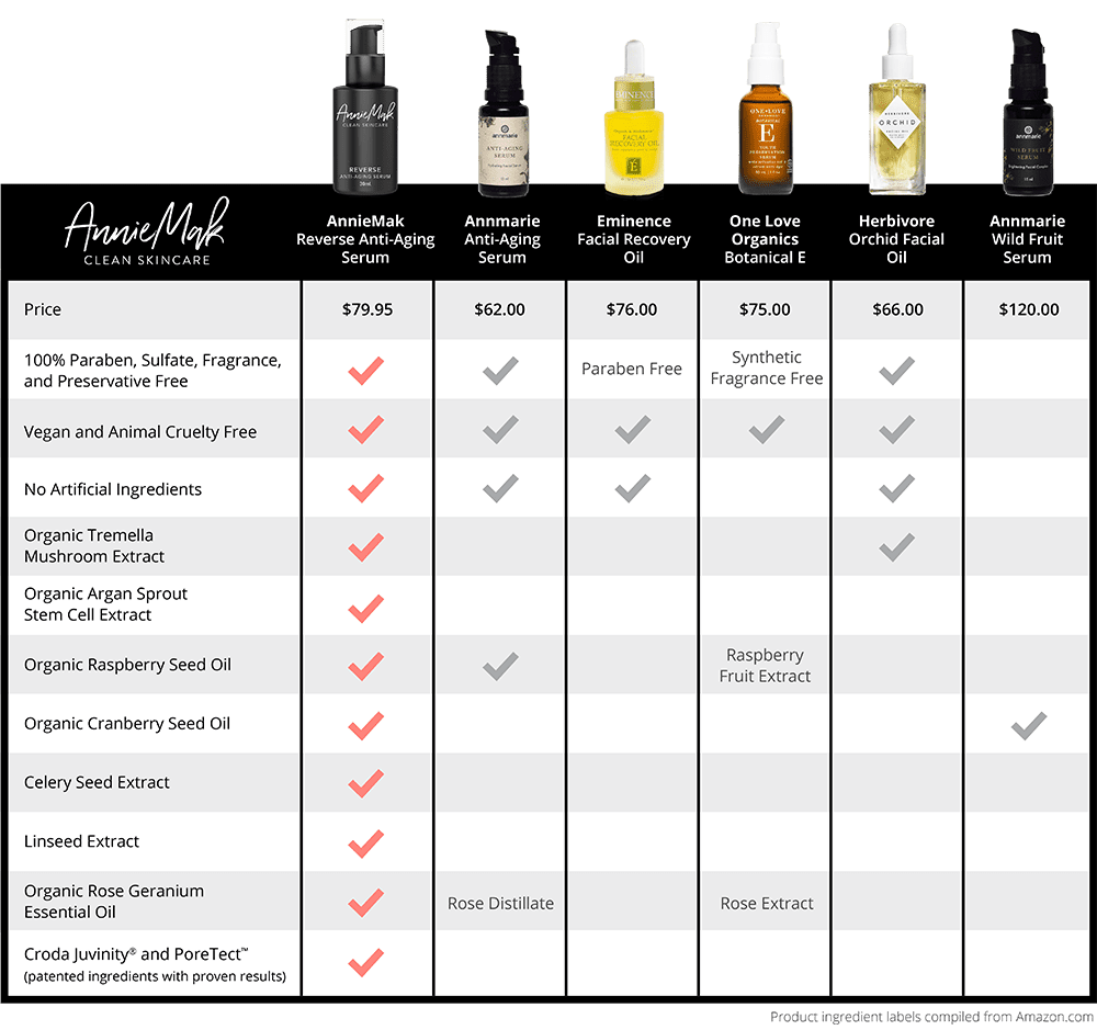 How We Stack Up Against the Competition Comparison Chart